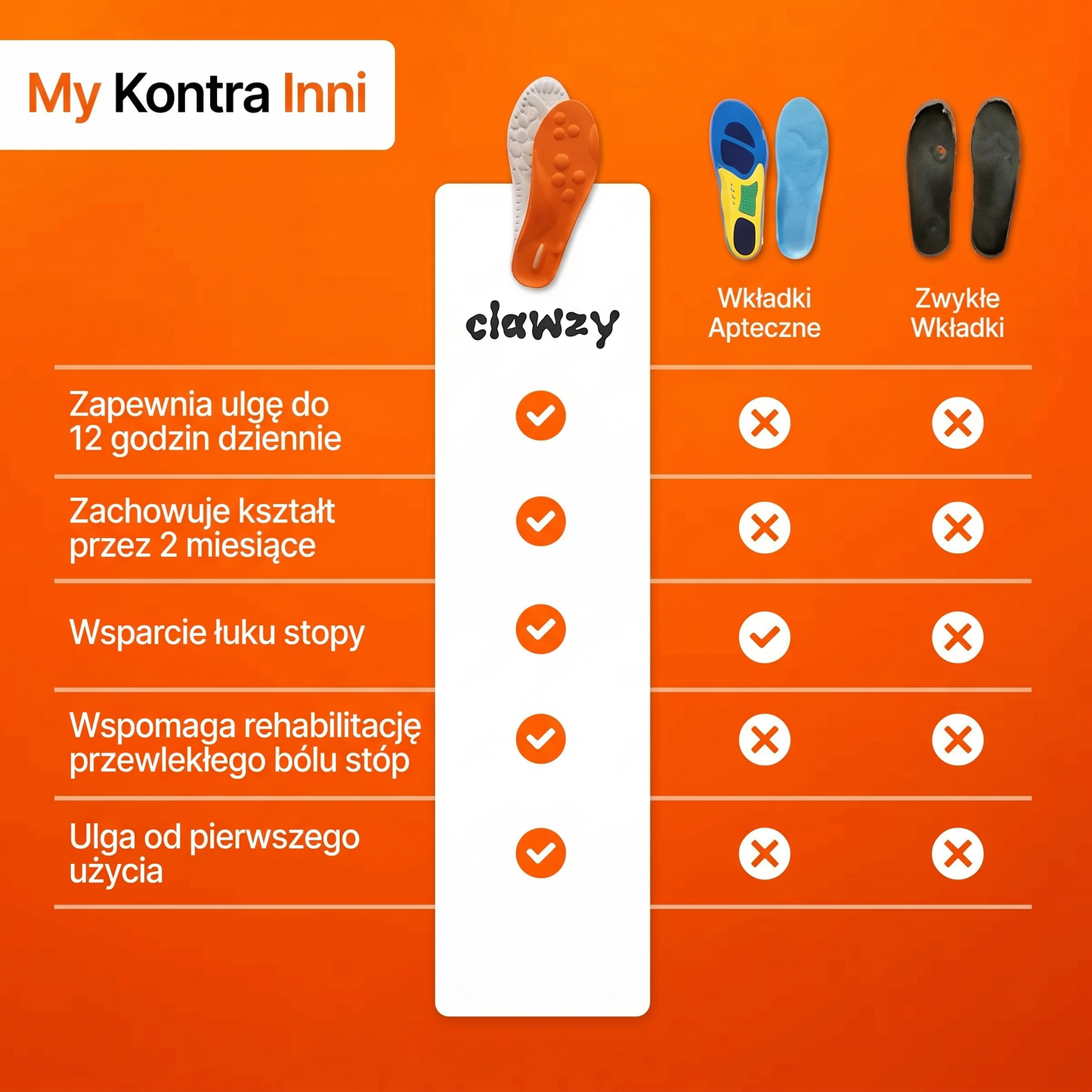 Wkładki Clawzy™