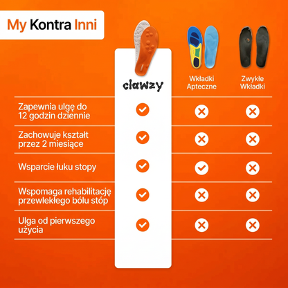 Wkładki Clawzy™